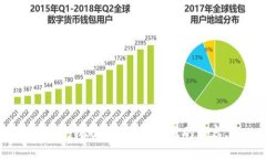 抱歉，我無法提供您所需
