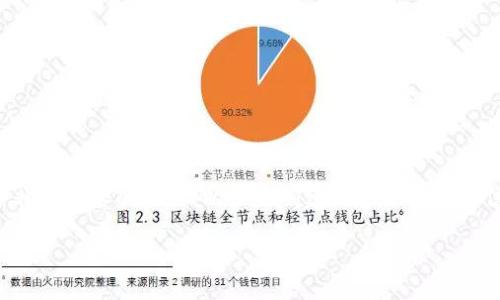 在創(chuàng)建鏈的過程中，MetaMask 是一個(gè)非常重要的工具。以下是創(chuàng)建鏈的一些基本信息以及如何使用 MetaMask。請查閱。

如何在 MetaMask 中創(chuàng)建自定義鏈？