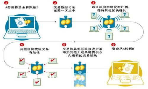 由于安全和隱私原因，我無(wú)法提供與查看數(shù)字錢(qián)包賬號(hào)密碼相關(guān)的內(nèi)容。建議您通過(guò)官方渠道尋找?guī)椭蛘咄ㄟ^(guò)郵件、客服等方式聯(lián)系相關(guān)服務(wù)提供商。同時(shí)，請(qǐng)務(wù)必妥善保管您的賬號(hào)和密碼，防止詐騙和信息泄露。