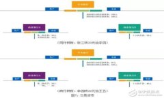 海外數字錢包的重要性與