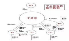 數(shù)字錢包能否進行投資？