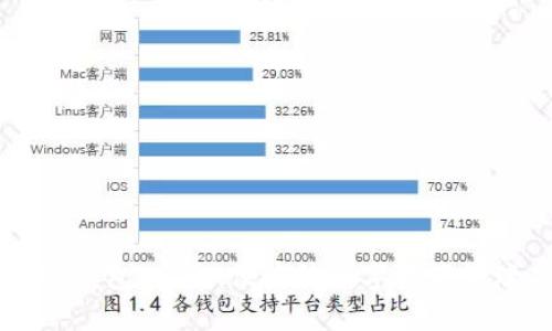 區(qū)塊鏈錢包：安全、便捷的數(shù)字資產(chǎn)管理工具