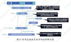 如何在小狐錢包中導入原
