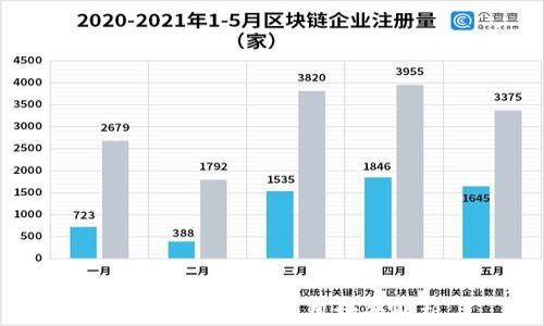 
區(qū)塊鏈錢(qián)包的運(yùn)用場(chǎng)景解析