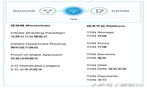 MetaMask是否只支持以太坊？全面解析與多鏈支持