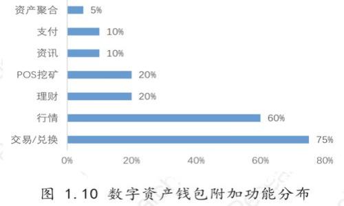 數字錢包下款速度解析：多長時間到賬？