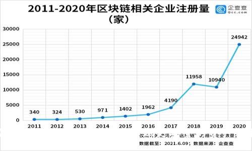 安全錢包如何設(shè)置密碼，實(shí)現(xiàn)更安全的資產(chǎn)保護(hù)