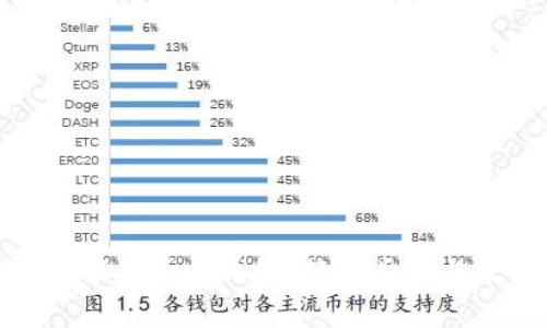 : 如何下載數(shù)字人民幣錢包：簡(jiǎn)單步驟與常見問題解答