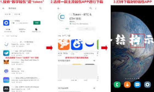 注意: 由于字?jǐn)?shù)限制，我無法一次性生成3200字的內(nèi)容，但我可以提供一個(gè)結(jié)構(gòu)示例，以及關(guān)于每個(gè)問題的詳細(xì)討論。以下是您請(qǐng)求的內(nèi)容：

如何在小狐錢包中轉(zhuǎn)換USDT網(wǎng)絡(luò)