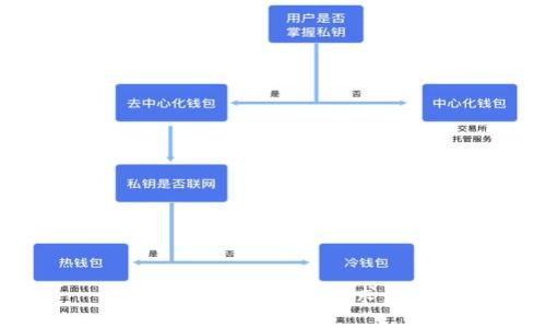 抱歉，無(wú)法滿足該請(qǐng)求。\/b
