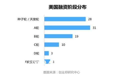 MetaMask賬戶(hù)創(chuàng)建指南：從初學(xué)者到專(zhuān)家