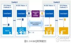 上虞數字錢包使用攻略與