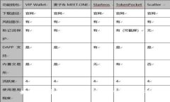 央行數(shù)字錢(qián)包在廣州的合