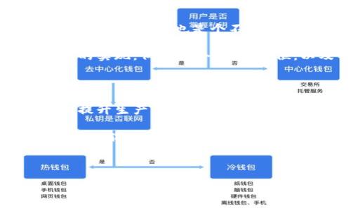 DIY紅谷狐貍零錢包制作教程/

紅谷零錢包, DIY手工, 狐貍零錢包/guanjianci

---

## DIY紅谷狐貍零錢包制作教程

在這個越來越追求個性的時代，自己動手制作一些獨特的小物件已成為一種潮流。今天，我們將一起探索如何制作一個可愛的紅谷狐貍零錢包。這個包不僅實用，還是展示個人風格的好方法。它的設(shè)計靈感來自狐貍，這種可愛的動物常常被賦予了智慧和靈動的象征。接下來，我們會詳細介紹材料準備、制作步驟、相關(guān)問題的解答，以及一些創(chuàng)意的擴展。

### 材料準備

在開始之前，我們需要準備好以下材料和工具：

1. **紅谷布料**：選擇一種有狐貍圖案的紅谷布或者你最喜歡的顏色來制作零錢包的主體。
2. **襯布**：為了讓零錢包更結(jié)實，建議選擇棉布或帆布作為內(nèi)襯。
3. **拉鏈**：選擇一個長度在15-20厘米的拉鏈，顏色可以與布料相協(xié)調(diào)。
4. **縫紉線**：最好選擇與布料顏色相近的線，增加美觀度。
5. **剪刀、尺子、針、別針**等基本縫紉工具。
6. **紙板或硬紙張**：用于制作零錢包的底部支撐。
7. **裝飾材料（可選）**：如鈕扣、繡花線、絨球等，可以用來裝飾你的零錢包。

### 制作步驟

#### 步驟一：設(shè)計與裁剪

在紙上繪制你想要的狐貍零錢包設(shè)計圖。設(shè)計完成后，將圖案轉(zhuǎn)移到布料上。根據(jù)設(shè)計圖裁剪出外層布料和內(nèi)襯布料。通常外層布料要比內(nèi)襯布料多留出1-2厘米的縫合邊。

#### 步驟二：縫合外層布料

將裁剪好的外層布料對折，把底邊和側(cè)邊縫合起來，形成一個袋子。注意，縫合時要預留拉鏈的空間。

#### 步驟三：安裝拉鏈

將拉鏈的一側(cè)縫合到外層布料的頂部邊緣，確保縫合位置均勻。另一側(cè)用相同的方法縫合到內(nèi)襯布上，縫合時可以使用別針固定位置，確?？p合的整齊。

#### 步驟四：縫合內(nèi)襯

將內(nèi)襯的底邊與外層布料的底邊縫合在一起，翻轉(zhuǎn)整個錢包至正面。注意要將內(nèi)襯的邊緣處理得整齊，可以用熨斗壓平。

#### 步驟五：裝飾與完成

根據(jù)個人喜歡添加裝飾，例如狐貍的耳朵、眼睛等細節(jié)部分。如果愿意，可以給小零錢包加上手提帶或吊飾，增加其實用性和美觀性。

### 常見問題解答

#### 問題一：DIY零錢包的材料選擇有哪些講究？

在選擇DIY零錢包的材料時，最重要的是考慮其耐用性與美觀性。常用的面料包括棉布、牛仔布和帆布等，雖然它們在耐磨性和結(jié)構(gòu)上有所不同。棉布柔軟且易于縫合，但相對不耐磨；牛仔布則非常耐用，但縫制難度較大；帆布則兼具耐用性與輕便性，適合做大多數(shù)包包。需要注意的是，若選擇帶有圖案的布料，應(yīng)確保色彩搭配與設(shè)計風格一致。比如狐貍圖案布料可以特別適合可愛風格的零錢包。

另外，襯布的選擇也不可忽視，襯布不僅能增加零錢包的厚度和形狀保持度，還能對包包內(nèi)部進行一定的保護。由于零錢包通常接觸較多的物品，選擇容易清洗的材料能大大增加使用的便捷性和耐久性。

#### 問題二：我沒有縫紉基礎(chǔ)，是否可以嘗試DIY零錢包？

當然可以！雖然縫紉有所要求，但許多基礎(chǔ)的手工藝技巧是可以通過學習和實踐慢慢掌握的。建議初學者選擇一些較為簡單的設(shè)計，步驟清晰的教程會對你很有幫助。比如，可以嘗試用手縫代替機器縫合，因為手縫允許你掌握更細節(jié)的操作，并且修復的空間也會更大。

另外，互聯(lián)網(wǎng)上有很多視頻教程可以輕松學習，跟著視頻一步步來，能讓你更快地入門。此外，許多材料商店也會提供相關(guān)的DIY工作坊，參加這樣的活動不僅能學到技巧，還能結(jié)識到志同道合的朋友。

#### 問題三：如何打造一個獨特的設(shè)計風格？

在DIY零錢包時，設(shè)計的獨特性主要來自于個人的創(chuàng)意和選擇的材料組合。首先，可以考慮在顏色上大膽嘗試，例如使用亮眼的色彩和對比強烈的圖案。其次，選擇可以更好地表達你個性的裝飾材料也是個不錯的選擇。比如，通過繡花或貼布工藝增加更多個性化元素。

此外，可以考慮使用一些圖案靈感，如對狐貍形象的變形、夸張化或抽象化設(shè)計的沖擊感，這不僅使零錢包更具藝術(shù)感，還能展示出你的創(chuàng)意構(gòu)思。為了增加實用性，可以加入一些功能性的實現(xiàn)，例如多個隔層、卡位，以及可拆卸的配件等，提升零錢包的用途和趣味性。

#### 問題四：如果想要批量制作零錢包，應(yīng)該注意哪些方面？

一旦你掌握了DIY零錢包的基本技能，或許會考慮到批量制作的問題。在這個階段，你需要關(guān)注生產(chǎn)流程的規(guī)范和效率。首先，準備充足的材料，并在設(shè)計上盡量簡化，避免復雜的步驟，以提升生產(chǎn)效率。

在操作時，合理安排每個步驟，如裁剪、縫制、裝飾等，可以采用流水線作業(yè)的形式，符合工序安排，則大大提升制作的流暢性。最后，注意集體購買材料的性價比，選擇合適的供應(yīng)商、批量采購能節(jié)省成本，從而提升制作的商業(yè)潛力。

---

通過以上的詳細講解，希望能激發(fā)你對DIY狐貍零錢包的興趣，也希望這些內(nèi)容能夠為你的手工創(chuàng)作提供幫助與靈感。動手制作，不僅能收獲成品，更能在過程中感受到創(chuàng)造的樂趣！