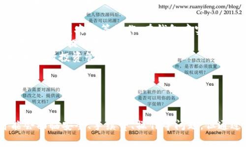 \ 小狐錢包：數(shù)字資產(chǎn)管理的新選擇 \  
\guanjianci 數(shù)字錢包, 小狐錢包, 加密貨幣 \guanjianci  

一、什么是小狐錢包？  
小狐錢包是一個(gè)新興的數(shù)字資產(chǎn)管理工具，旨在為用戶提供安全方便的加密貨幣存儲和交易服務(wù)。該錢包支持多種加密貨幣，讓用戶能夠集中管理不同類型的數(shù)字資產(chǎn)。無論你是加密貨幣的新手還是經(jīng)驗(yàn)豐富的交易者，小狐錢包都可以為你提供便利的功能，如即時(shí)交易、資產(chǎn)管理以及安全保障。  
小狐錢包采用先進(jìn)的加密技術(shù)來確保用戶資產(chǎn)的安全，同時(shí)它的用戶界面設(shè)計(jì)友好，使得即使是沒有技術(shù)背景的用戶也能輕松上手。該錢包還集成了多種功能，包括資金轉(zhuǎn)移、市值監(jiān)控、行情分析等，幫助用戶更好地進(jìn)行投資決策。  

二、小狐錢包的主要功能  
小狐錢包具備多項(xiàng)實(shí)用的功能，以下是一些主要特點(diǎn)：  
ul  
    listrong多幣種支持：/strong小狐錢包支持比特幣、以太坊、萊特幣等多種主流加密貨幣，可以滿足用戶不同需求，用戶可以在一個(gè)平臺上管理多個(gè)數(shù)字資產(chǎn)。/li  
    listrong安全性：/strong小狐錢包采用多重安全措施，包括私鑰加密、雙重認(rèn)證等，確保用戶的資產(chǎn)不會受到黑客攻擊和其他安全威脅。/li  
    listrong便捷的交易功能：/strong用戶可以即時(shí)進(jìn)行買賣交易，系統(tǒng)支持各類交易方式，如現(xiàn)貨交易、杠桿交易等，用戶可以根據(jù)自己的需求選擇。/li  
    listrong行情監(jiān)控：/strong小狐錢包提供實(shí)時(shí)的市場信息，幫助用戶把握市場動態(tài)，做出更明智的決策。/li  
    listrong社區(qū)和支持：/strong小狐錢包建立了用戶社區(qū)，用戶可以在社區(qū)中交流經(jīng)驗(yàn)、分享信息，并且可以隨時(shí)獲得技術(shù)支持和幫助。/li  
/ul  

三、為什么選擇小狐錢包？  
選擇小狐錢包的理由有很多，其中包括但不限于以下幾點(diǎn)：  
ul  
    listrong用戶友好的界面：/strong小狐錢包注重用戶體驗(yàn)，界面設(shè)計(jì)直觀，包括易于理解的導(dǎo)航和清晰的功能標(biāo)簽，即使是新手用戶也能快速找到所需功能。/li  
    listrong高度安全性：/strong由于安全是數(shù)字錢包的重中之重，小狐錢包通過不斷更新其安全措施來保障用戶資產(chǎn)的安全性，防止各種網(wǎng)絡(luò)攻擊和數(shù)據(jù)泄露。/li  
    listrong活躍的開發(fā)團(tuán)隊(duì)：/strong小狐錢包的開發(fā)團(tuán)隊(duì)既有豐富的市場經(jīng)驗(yàn)，又能迅速適應(yīng)市場變化，保證錢包的功能和安全持續(xù)更新。/li  
    listrong靈活性：/strong用戶可以根據(jù)自身的投資風(fēng)格及需求選擇不同的功能，進(jìn)行個(gè)性化的管理和操作，全面滿足不同用戶需求。/li  
/ul  

四、使用小狐錢包時(shí)需要注意的事項(xiàng)  
雖然小狐錢包提供了很多便利，但用戶在使用時(shí)也需要注意以下幾點(diǎn)：  
ul  
    listrong了解風(fēng)險(xiǎn)：/strong加密貨幣市場波動大，用戶需有足夠的風(fēng)險(xiǎn)意識，投資時(shí)要謹(jǐn)慎。/li  
    listrong定期備份： /strong為了避免數(shù)據(jù)丟失，用戶應(yīng)定期備份錢包數(shù)據(jù)，并妥善保管備份信息。/li  
    listrong保持更新：/strong關(guān)注小狐錢包的官方信息，及時(shí)更新軟件版本，以獲取最新的安全補(bǔ)丁和功能。/li  
    listrong注意網(wǎng)絡(luò)安全：/strong使用小狐錢包時(shí)，盡量避免在公共網(wǎng)絡(luò)下進(jìn)行交易，保護(hù)個(gè)人信息安全。/li  
/ul  

問題討論  
在使用小狐錢包的過程中，用戶可能會遇到一些常見問題和疑慮。以下是四個(gè)常見問題的總結(jié)及詳細(xì)解答：  

問題一：小狐錢包的安全性如何保障？  
小狐錢包非常重視用戶資產(chǎn)的安全性，采取了一系列嚴(yán)格的安全措施。在這方面，安全性主要體現(xiàn)在幾個(gè)方面：  
ul  
    listrong私鑰安全：/strong所有用戶的私鑰都存儲在本地設(shè)備上，不會上傳到云端。用戶對私鑰擁有完全控制權(quán)，加上錢包采用先進(jìn)的加密算法，確保私鑰不被第三方竊取。/li  
    listrong雙重驗(yàn)證：/strong在進(jìn)行重要操作時(shí)，如提現(xiàn)或轉(zhuǎn)賬，小狐錢包會要求用戶輸入額外的認(rèn)證信息，這是保護(hù)用戶賬戶的一道重要安全防線。/li  
    listrong安全自動升級：/strong錢包本身會進(jìn)行版本更新，及時(shí)修復(fù)漏洞和加固安全性。用戶應(yīng)定期關(guān)注更新信息，并按照提示安裝更新。/li  
    listrong社交工程防御：/strong小狐錢包通過教育用戶識別常見的網(wǎng)絡(luò)釣魚等攻擊手段，減少用戶因個(gè)人操作不當(dāng)而遭受的損失。/li  
/ul  
總的來說，小狐錢包在安全保障上投入了大量資源，努力為用戶營造安全的投資環(huán)境，但用戶自身的安全意識也同樣重要。  

問題二：如何解決小狐錢包的使用問題？  
在使用小狐錢包的過程中，用戶可能會面臨各種問題，包括但不限于操作不熟悉、資金無法到賬等。以下是一些常見使用問題的解決方式：  
ul  
    listrong官方支持：/strong小狐錢包提供了詳盡的用戶手冊和FAQ，用戶可以在遇到問題時(shí)首先查閱這些資源，迅速獲取相關(guān)解答。/li  
    listrong聯(lián)系客服：/strong如果手冊無法提供解決方案，用戶可以隨時(shí)聯(lián)系客服團(tuán)隊(duì)，通常有在線客服、郵件等多種聯(lián)系方式供選擇。/li  
    listrong社區(qū)交流：/strong小狐錢包建立了用戶社區(qū)，用戶可以在論壇或社交平臺上提問，與其他用戶分享經(jīng)驗(yàn)，找到解決方案。/li  
    listrong保持冷靜：/strong用戶在遇到問題時(shí)應(yīng)保持冷靜，不要因焦慮而做出錯(cuò)誤決策，信息確認(rèn)后再采取行動是解決問題的有效方式。/li  
/ul  
通過這些途徑，用戶可以快速有效地解決使用中所遇到的各種問題，確保消費(fèi)體驗(yàn)順暢。  

問題三：使用小狐錢包是否需要支付手續(xù)費(fèi)？  
在小狐錢包中，是否需要支付手續(xù)費(fèi)及費(fèi)用的高低主要取決于用戶的使用情況和所選交易類型。以下幾個(gè)方面可能涉及到手續(xù)費(fèi)：  
ul  
    listrong交易手續(xù)費(fèi)：/strong小狐錢包在進(jìn)行買賣交易時(shí)，通常會收取一定比例的交易手續(xù)費(fèi)。這筆費(fèi)用會根據(jù)市場價(jià)格、交易對和交易金額的不同而有所變化。/li  
    listrong提幣手續(xù)費(fèi)：/strong用戶在將數(shù)字資產(chǎn)提取到其他平臺或錢包時(shí)，通常會支付網(wǎng)絡(luò)手續(xù)費(fèi)，具體數(shù)額取決于加密貨幣網(wǎng)絡(luò)的當(dāng)前狀態(tài)。/li  
    listrong存儲費(fèi)用：/strong小狐錢包一般不會收取存儲費(fèi)用，因?yàn)橛脩粼诒镜卦O(shè)備上管理私鑰和資產(chǎn)，但某些情況如大額資產(chǎn)存儲，可能會引起額外的安全費(fèi)用。/li  
/ul  
除了上述費(fèi)用外，用戶在使用小狐錢包和從事加密貨幣交易時(shí)，應(yīng)該時(shí)刻關(guān)注小狐錢包的官方公告，了解具體的收費(fèi)標(biāo)準(zhǔn)和任何變化，以便于準(zhǔn)確預(yù)算成本。  

問題四：小狐錢包的未來發(fā)展趨勢如何？  
隨著加密貨幣市場的逐漸成熟，對數(shù)字資產(chǎn)管理工具的需求也在不斷增長，小狐錢包的未來發(fā)展趨勢值得探討。以下幾個(gè)方面是小狐錢包可能發(fā)展的方向：  
ul  
    listrong功能擴(kuò)展：/strong小狐錢包可能會逐步增加更多功能，比如集成更多 DeFi（去中心化金融）項(xiàng)目，使用戶可以直接進(jìn)行借貸或進(jìn)行收益農(nóng)業(yè)等操作，在錢包中實(shí)現(xiàn)更全面的資產(chǎn)增值管理。/li  
    listrong用戶體驗(yàn)提升：/strong繼續(xù)用戶界面，使得即使是沒有專業(yè)背景的用戶也能方便地使用各種功能，潮流和創(chuàng)新的設(shè)計(jì)理念將不斷加入提升用戶滿意度。/li  
    listrong教育宣傳：/strong隨著加密貨幣知識的普及，小狐錢包可能會推出更多教育內(nèi)容，幫助用戶了解加密貨幣和區(qū)塊鏈技術(shù)，更好地進(jìn)行投資管理。/li  
    listrong國際化發(fā)展：/strong小狐錢包也可能會嘗試進(jìn)軍全球市場，支持更多國家和地區(qū)的貨幣及語言，以提升用戶的使用便捷性。/li  
/ul  
小狐錢包在未來的角逐中，將努力拓寬功能和市場，以應(yīng)對日益激烈的行業(yè)競爭。  

總結(jié)起來，小狐錢包作為一個(gè)新興的數(shù)字資產(chǎn)管理工具，致力于提供安全、便捷、高效的加密貨幣管理解決方案。盡管在使用過程中，用戶可能會面臨安全、手續(xù)費(fèi)、操作等問題，但通過合理的方式及途徑，絕大多數(shù)問題都能找到滿意的答案。隨著市場的不斷發(fā)展，小狐錢包還將不斷創(chuàng)新與完善，迎接加密貨幣的未來機(jī)遇。