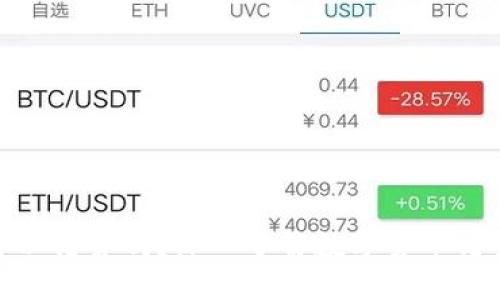數(shù)字貨幣錢包可以借貸嗎？深入了解數(shù)字貨幣借貸的原理與風(fēng)險