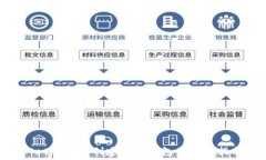   Metamask創(chuàng)建多個(gè)錢(qián)包的終