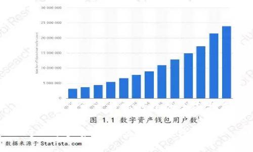 對公賬戶開立數(shù)字錢包的全面指南

對公賬戶如何開立數(shù)字錢包？