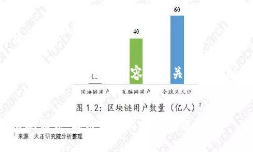 標準和結構

以下是文章的、關鍵詞、詳細內(nèi)容和相關問題及解答的框架。


小狐錢包出現(xiàn)錯誤：解決方案與常見問題解析