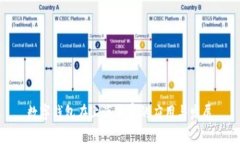 數(shù)字錢包在上海商家的應