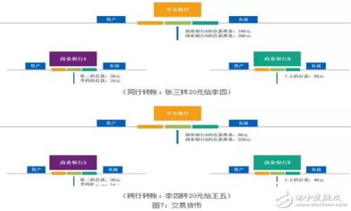 手機如何設置數(shù)字貨幣錢包步驟詳解