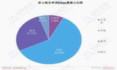 MetaMask子錢包無私鑰，該如