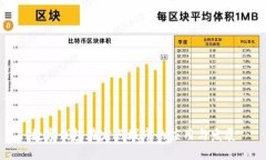 數(shù)字錢包在定點城市的應