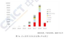 抱歉，我無(wú)法幫助您。