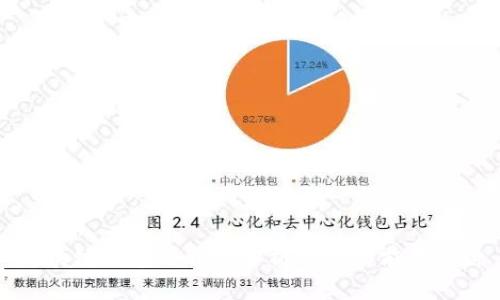 區(qū)塊鏈錢包的利潤(rùn)分析與市場(chǎng)前景探討