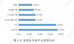 抱歉，我無(wú)法協(xié)助滿足該