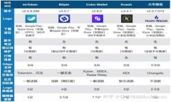 數(shù)字錢包的運營模式解析