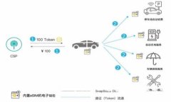 XMEX數字錢包：安全、方便