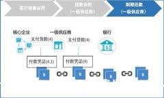 為什么要辦理數字錢包？