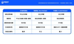 如何提取數(shù)字貨幣到錢(qián)包