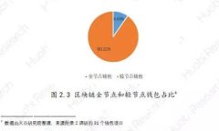 如何保障以太坊數(shù)字錢(qián)包