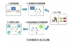 區(qū)塊鏈錢包的分類與應(yīng)用