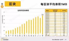 數(shù)字錢包身份名：為你的