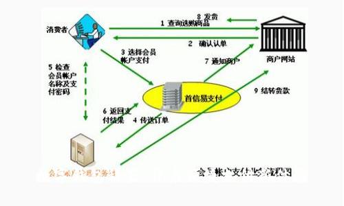 數(shù)字錢包科藍：開啟便捷支付新體驗
