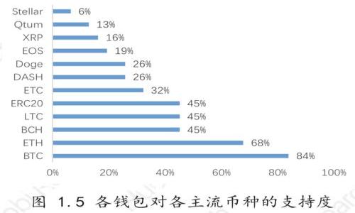 建行數(shù)字錢包話費(fèi)充值優(yōu)惠指南：輕松省錢無壓力