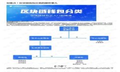 輕松解決：數(shù)字錢(qián)包提前還款電話(huà)指南